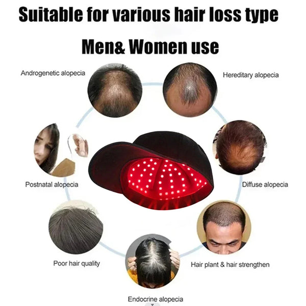 Philanfollic Infrared Hair Therapy Cap